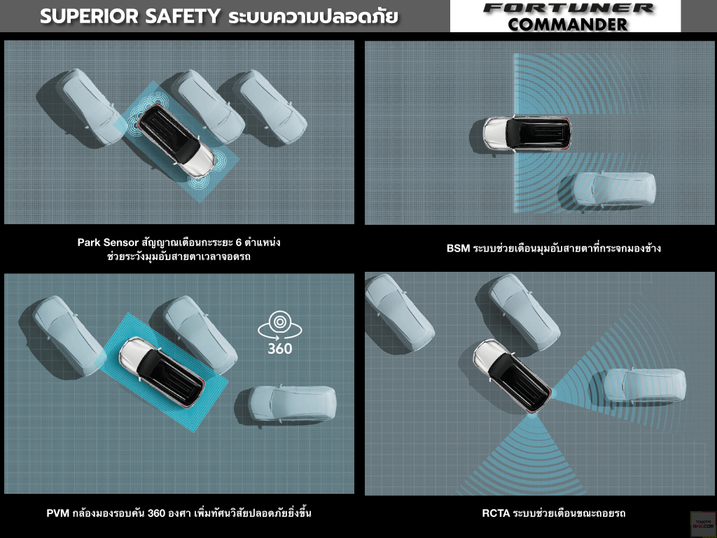 ระบบความปลอดภัย-safety-toyota fortuner commander รถยนต์โตโยต้า ฟอร์จูนเนอร์ คอมมานเดอร์