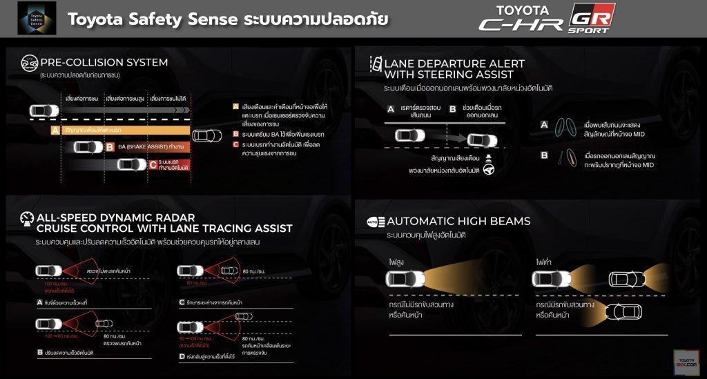 ระบบความปลอดภัย-safety-toyota chr gr sport-รถยนต์โตโยต้า ซีเอชอาร์ จีอาร์ สปอร์ต