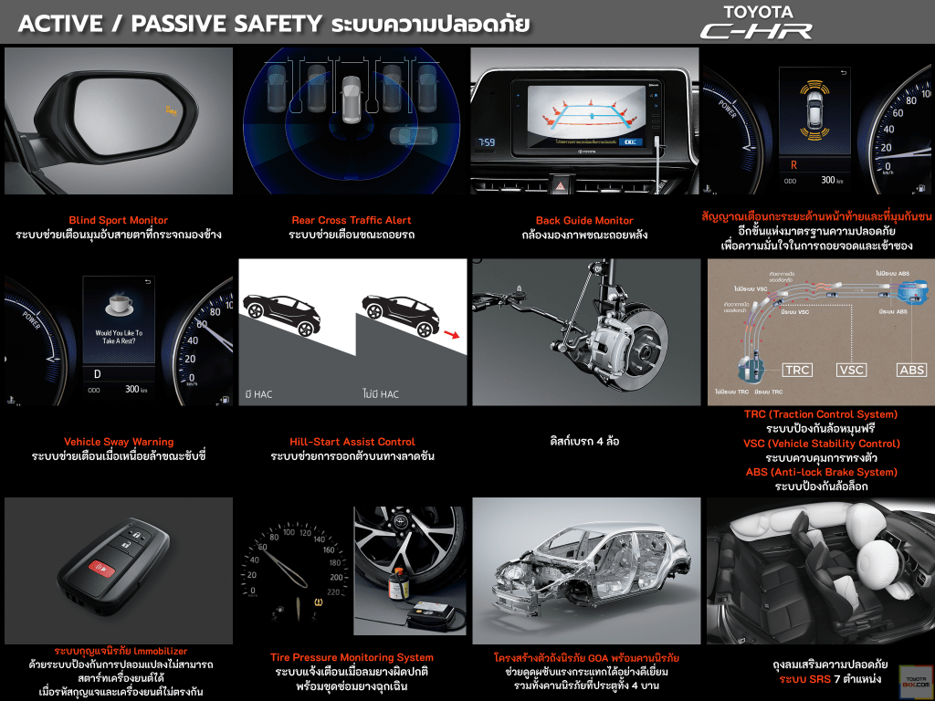 ระบบความปลอดภัย-safety-toyota chr-รถยนต์โตโยต้า ซีเอชอาร์