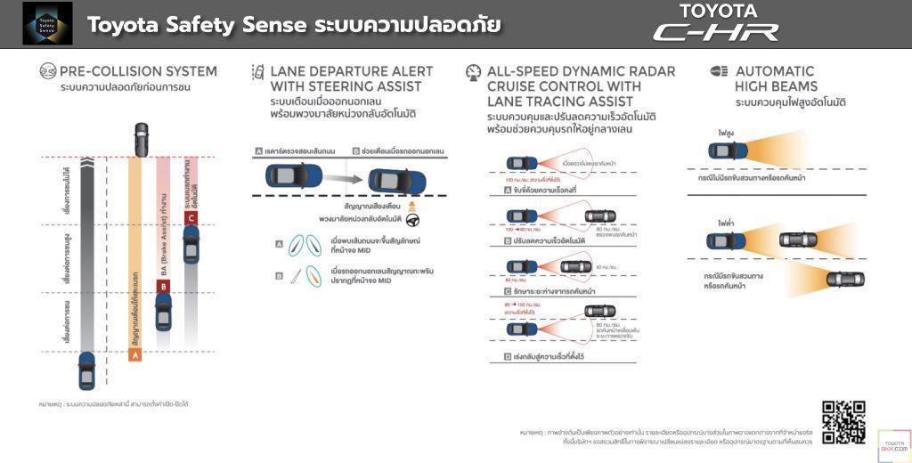 ระบบความปลอดภัย-safety-toyota chr-รถยนต์โตโยต้า ซีเอชอาร์