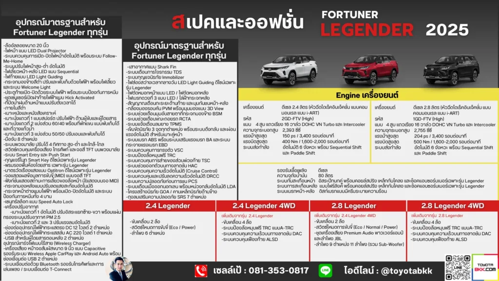 สเปค-fortuner legender