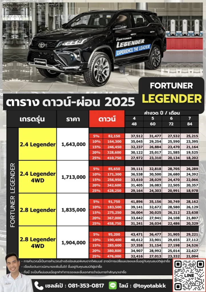 ตารางราคาดาวน์ผ่อน-fortuner legender