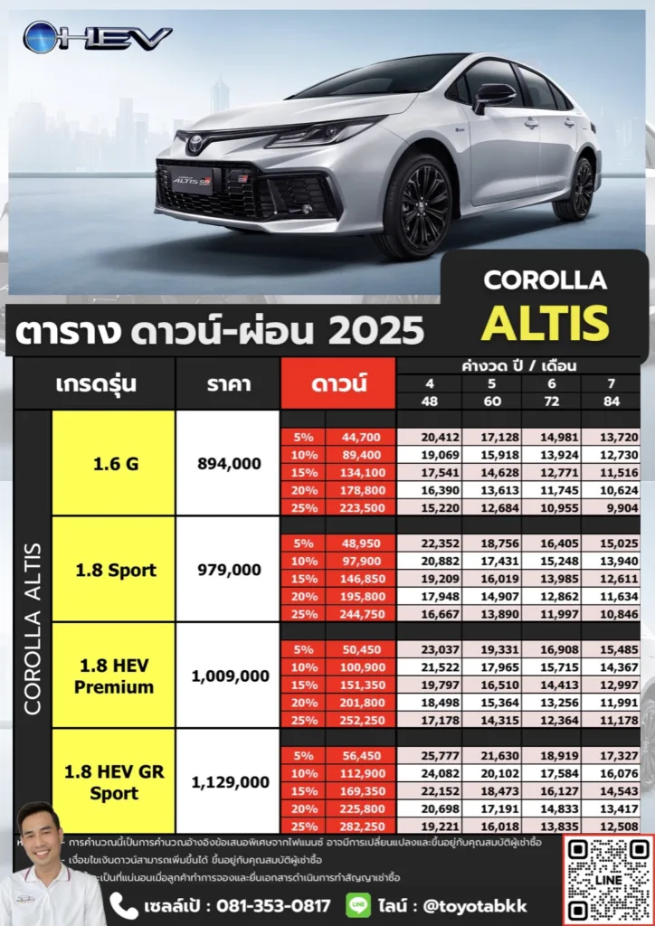 ตารางราคาดาวน์ผ่อน-corolla altis